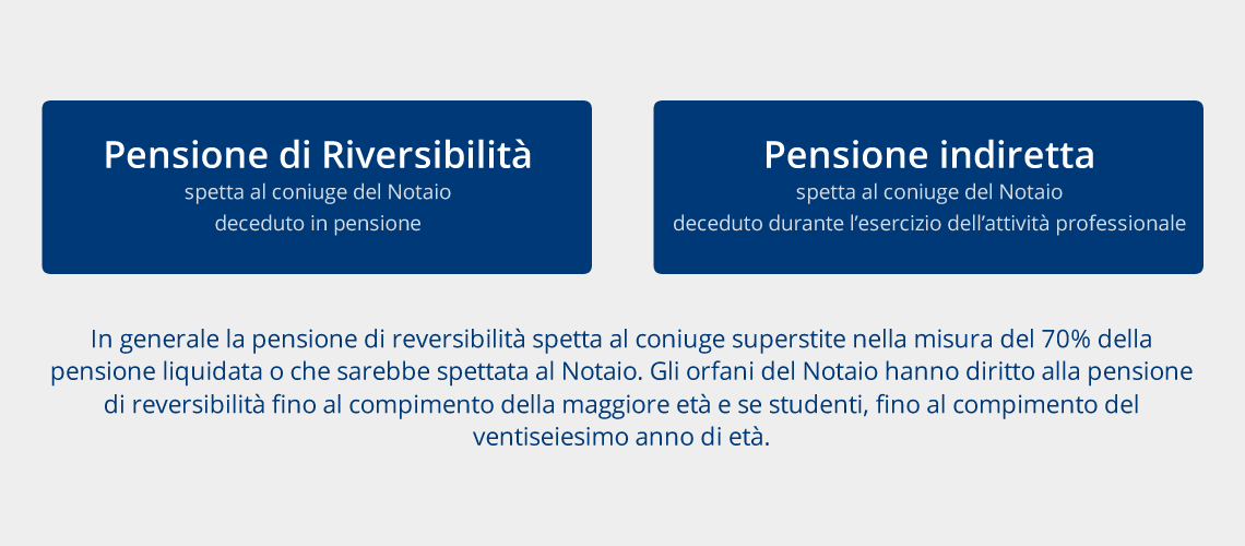 Scopri di più